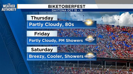 Biketoberfest 2026 Opens in Daytona Beach Under Coastal Wind Advisories